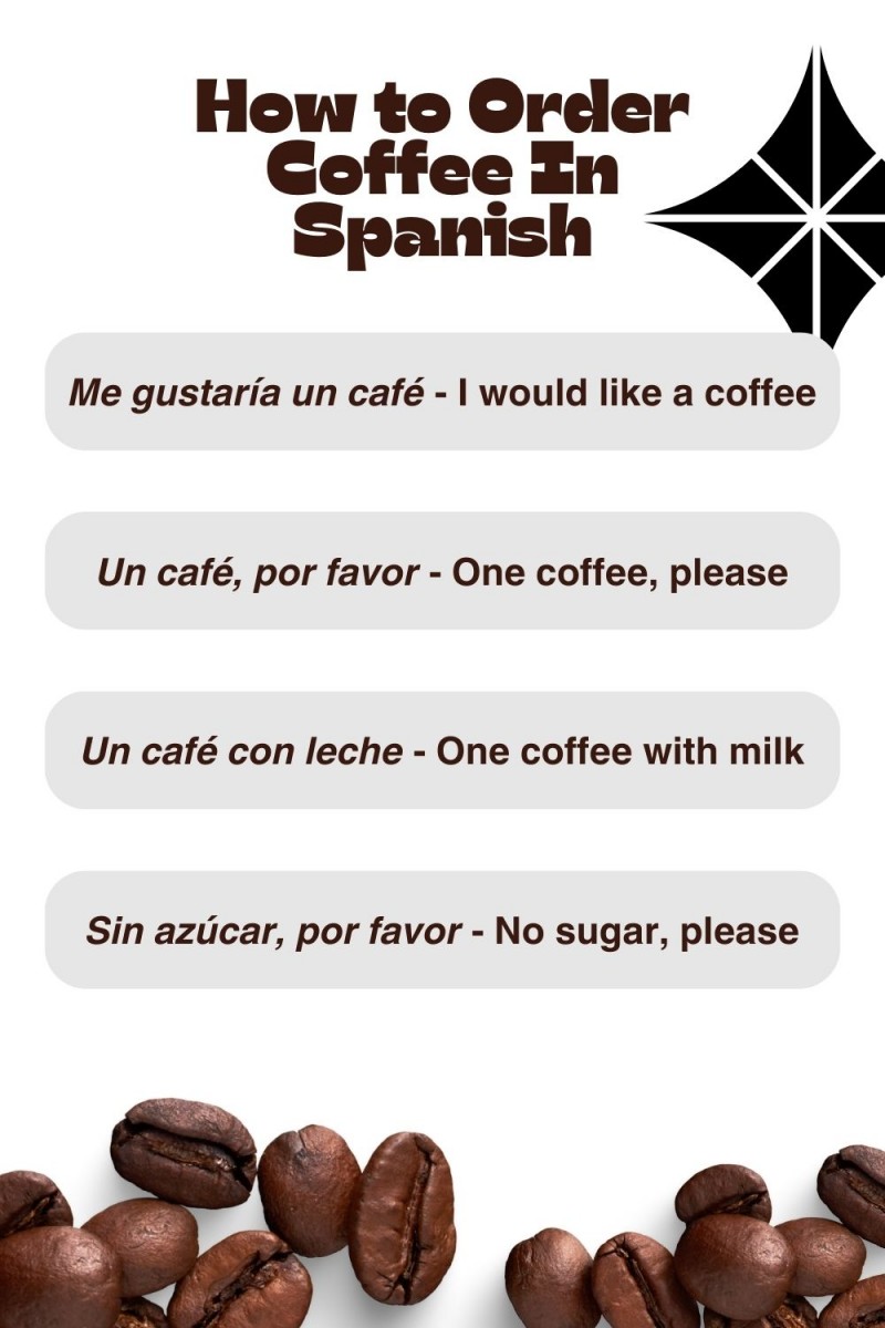 Ordering coffee in Spanish infographic