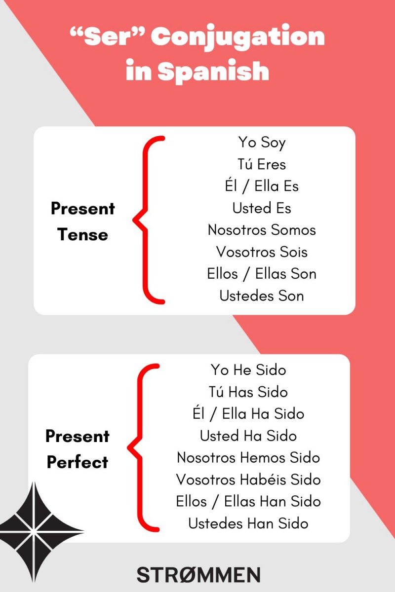 Ser Conjugation In Spanish