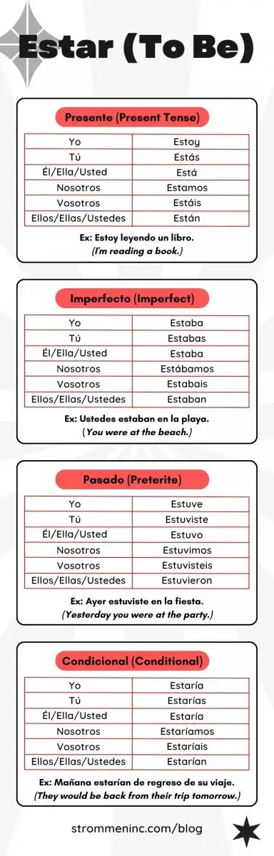  Estar Conjugation in Spanish