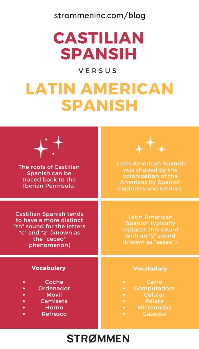 Differences Between Castilian Spanish and Latin American Spanish