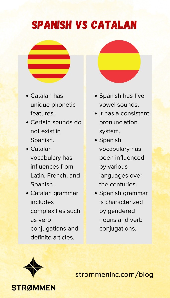 Spanish and Catalan