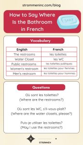 How to Say Where Is the Bathroom in French - Strømmen Language Classes