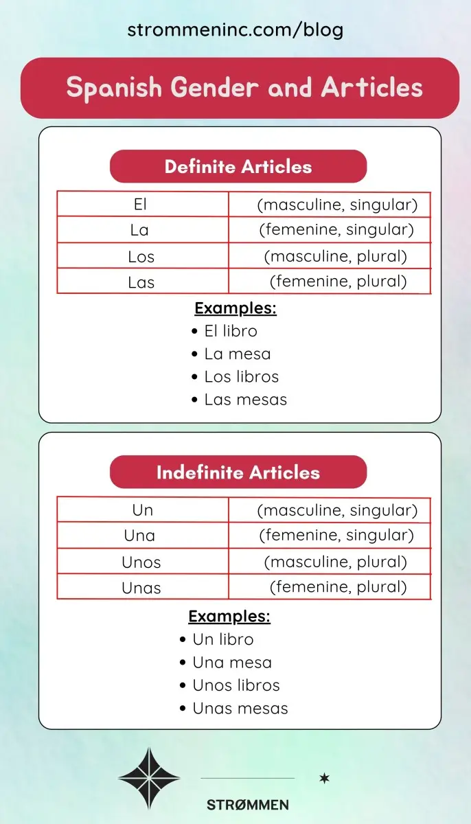 Spanish Gender and Articles