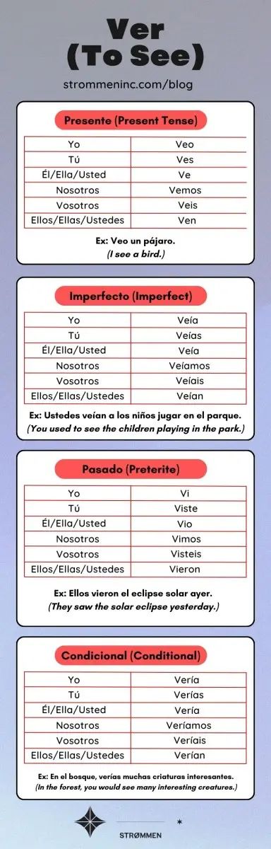 Ver conjugation in Spanish