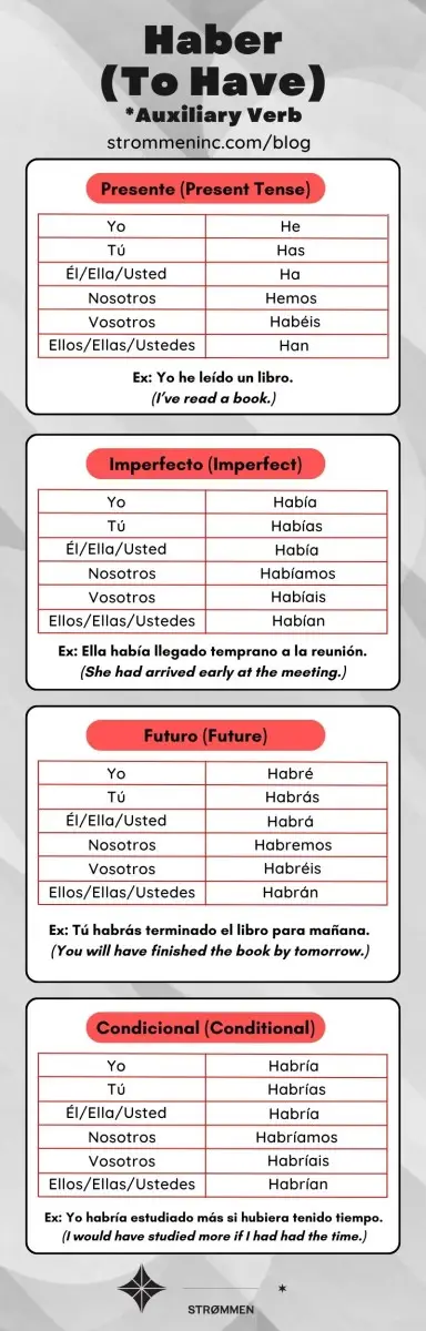 Haber Conjugation in Spanish