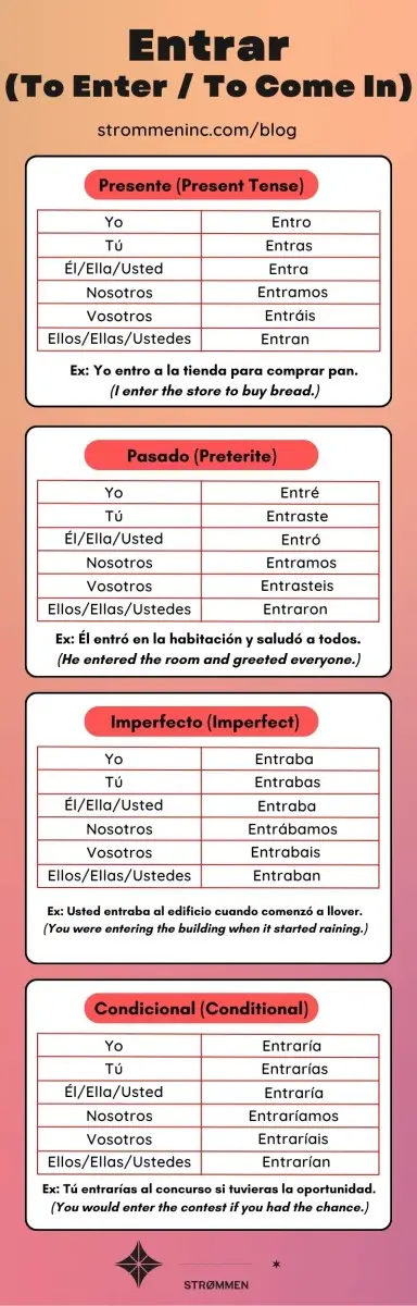 Entrar Conjugation in Spanish