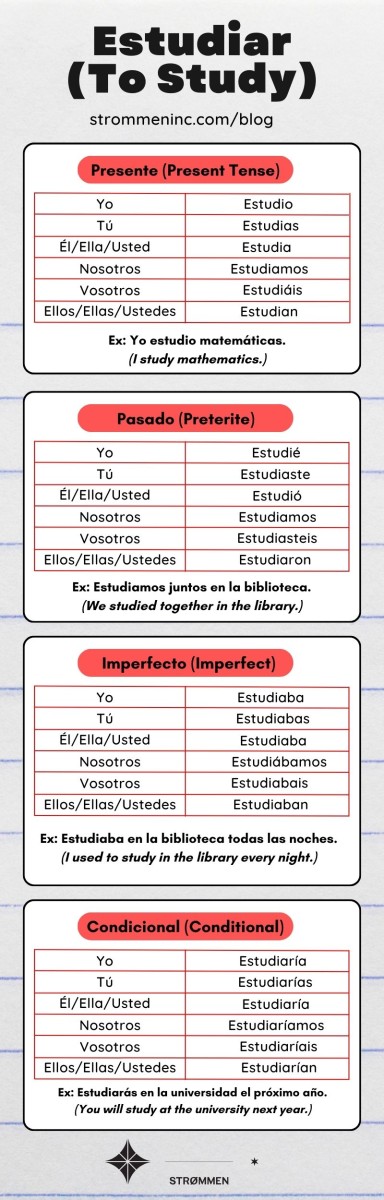 Estudiar Conjugationin Spanish
