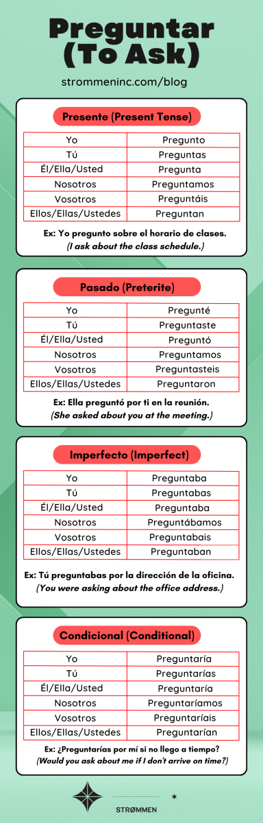 Preguntar Conjugation in Spanish