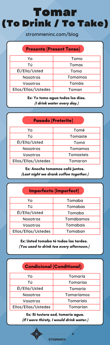 Tomar Conjugation in Spanish