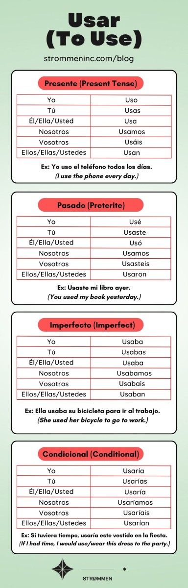 Usar Conjugation in Spanish