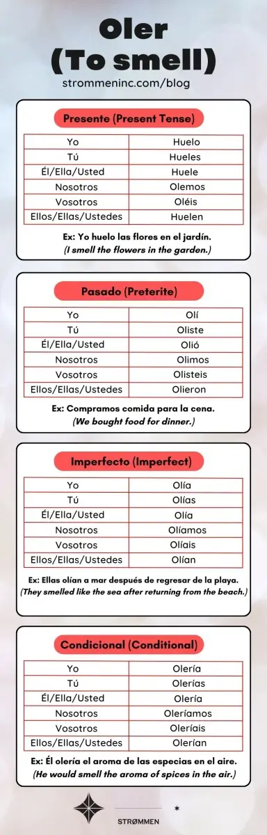 Oler Conjugation In Spanish