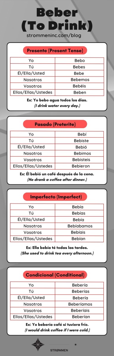 Beber Conjugation in Spanish