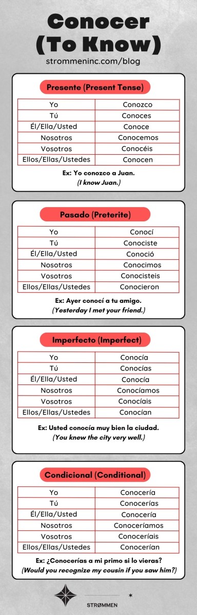 Conocer Conjugation In Spanish