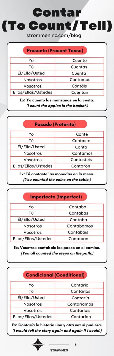 Contar Conjugation in Spanish