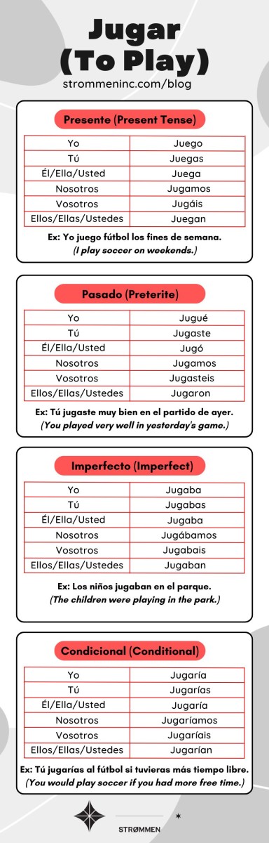 Jugar Conjugation in Spanish