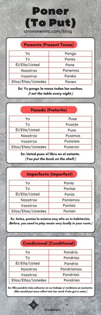Poner Conjugation In Spanish