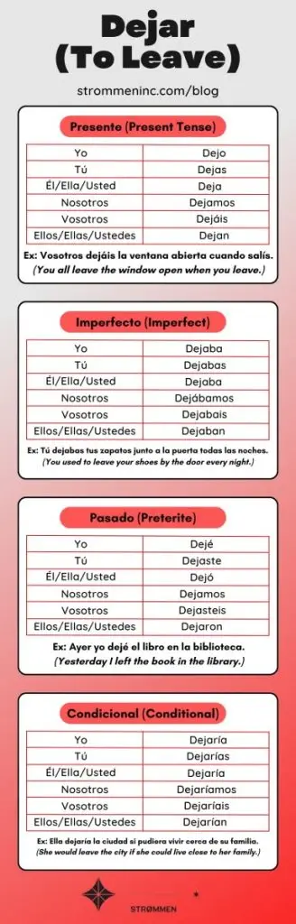 Dejar Conjugation in Spanish