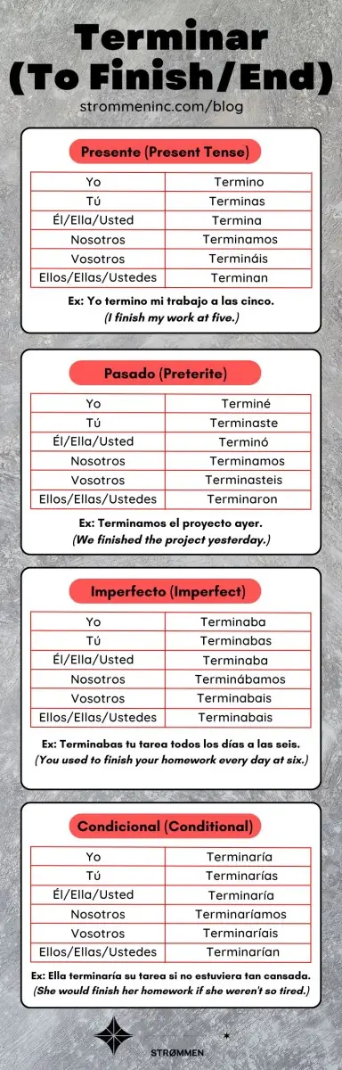 Terminar Conjugation in Spanish