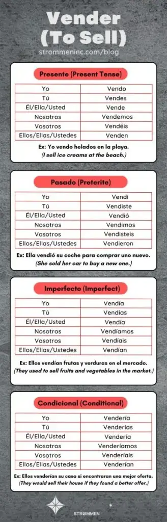 Vender Conjugation In Spanish