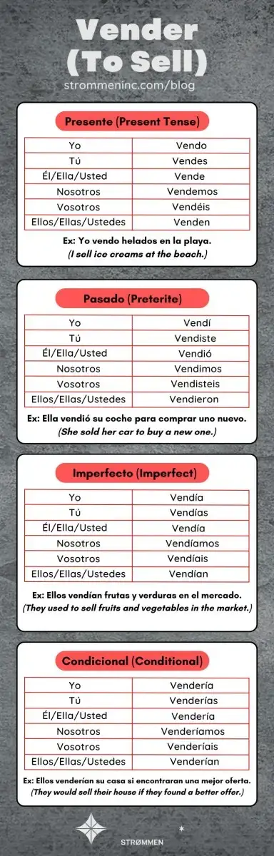 Vender Conjugation In Spanish