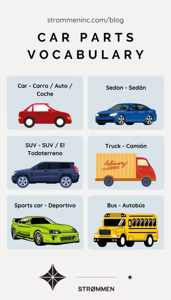Car Parts Vocabulary