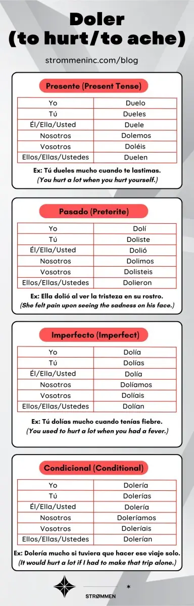 Doler Conjugation in Spanish