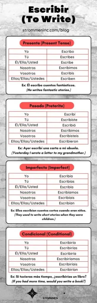 Escribir Conjugation in Spanish