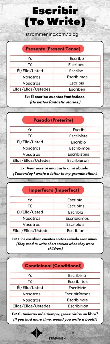 Escribir Conjugation in Spanish