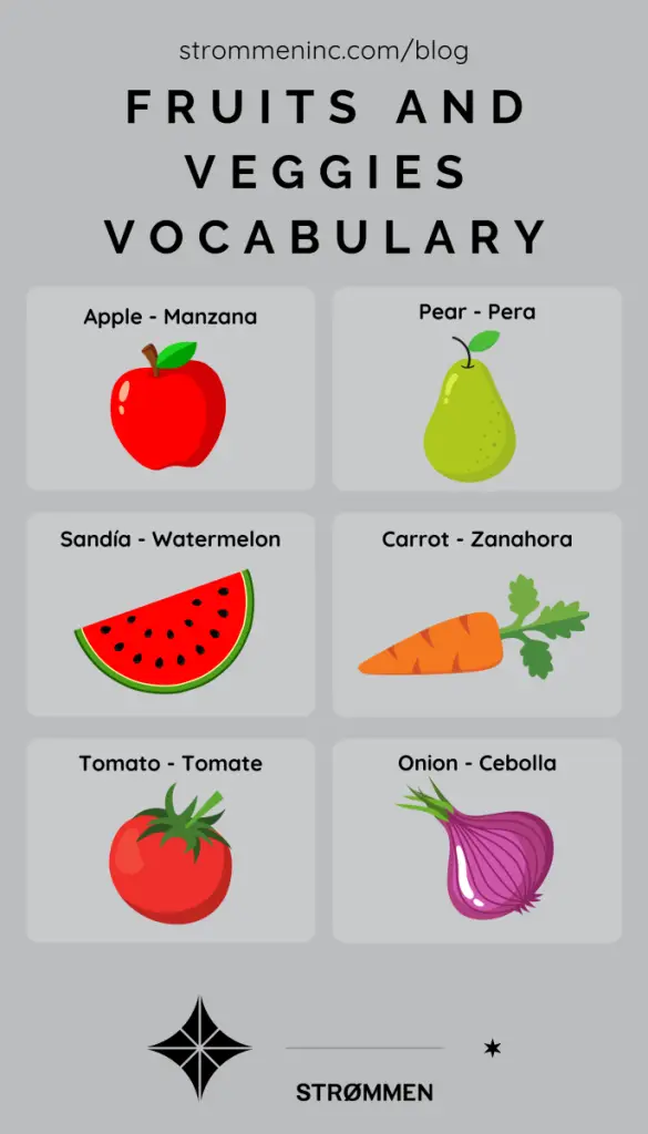 Fruits and Vegetables Vocabulary
