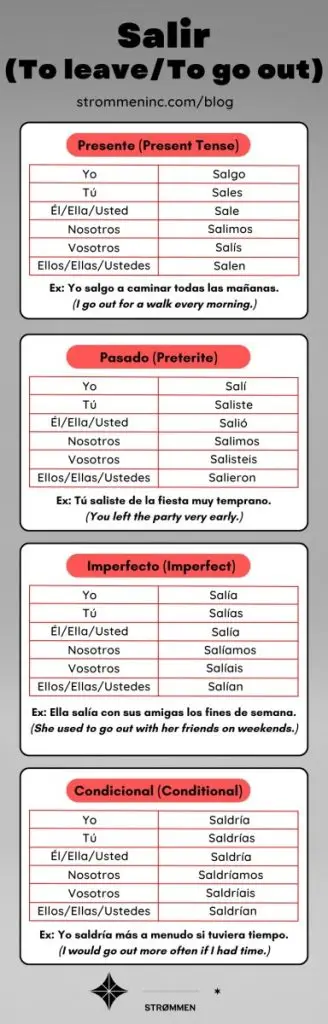 Salir Conjugation in Spanish