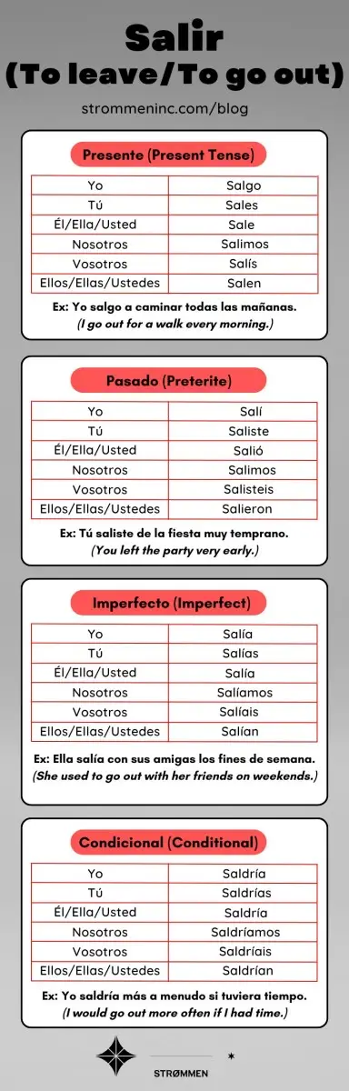 Salir Conjugation in Spanish