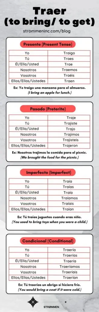 Traer Conjugation in Spanish