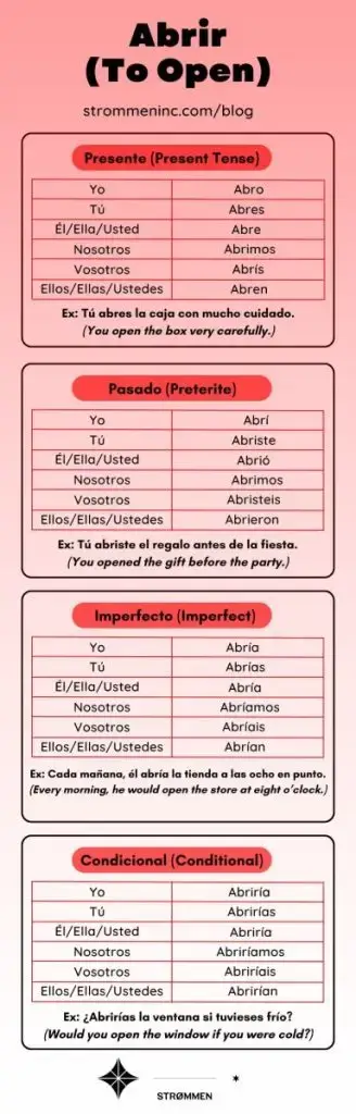 Abrir conjugation in Spanish
