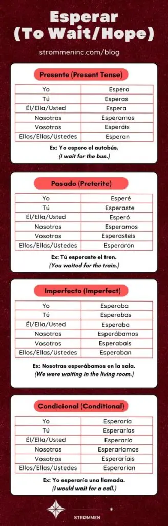 Esperar Conjugation in Spanish