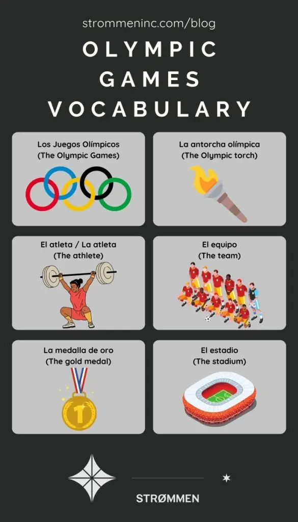 Olympic Games Vocabulary in Spanish