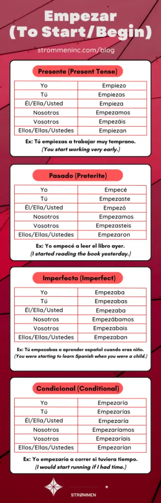 Empezar Conjugation in Spanish