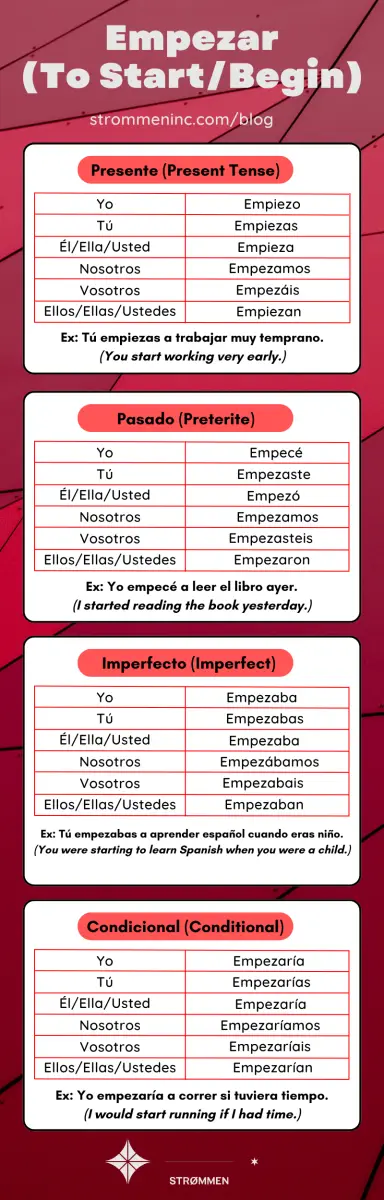 Empezar Conjugation in Spanish
