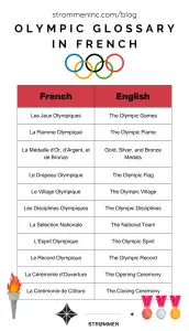 Olympic glossary in French
