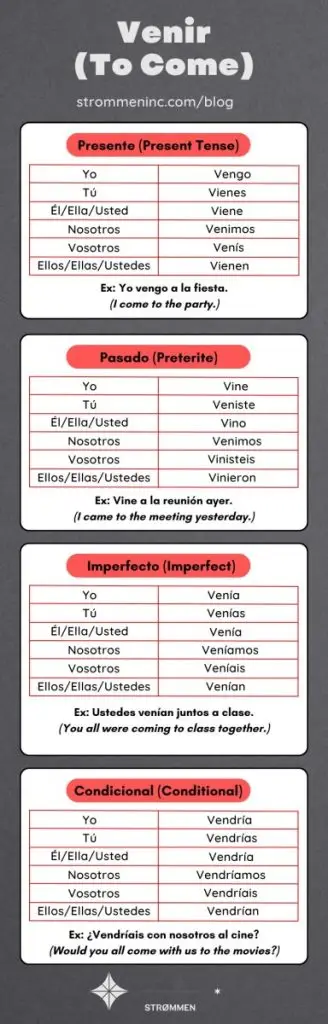 Venir Conjugation in Spanish