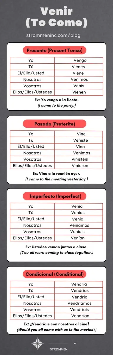 Venir Conjugation in Spanish