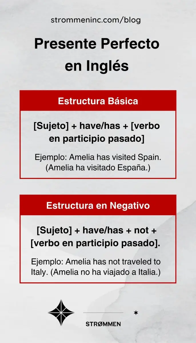 Presente Perfecto en Inglés