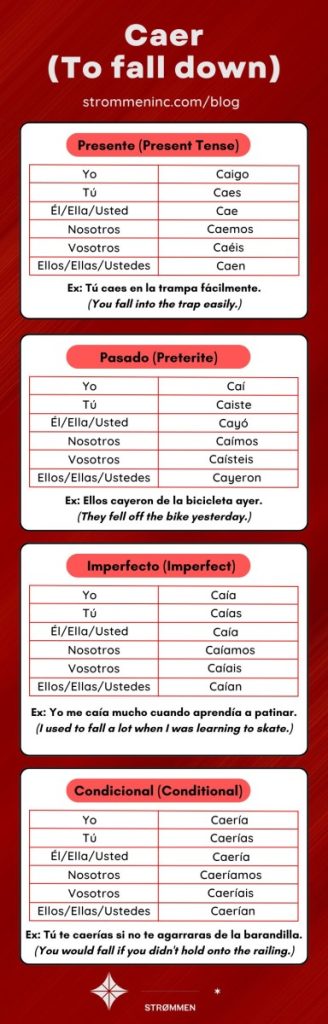 All About The Irregular Verb Caer Conjugation In Spanish Str mmen 