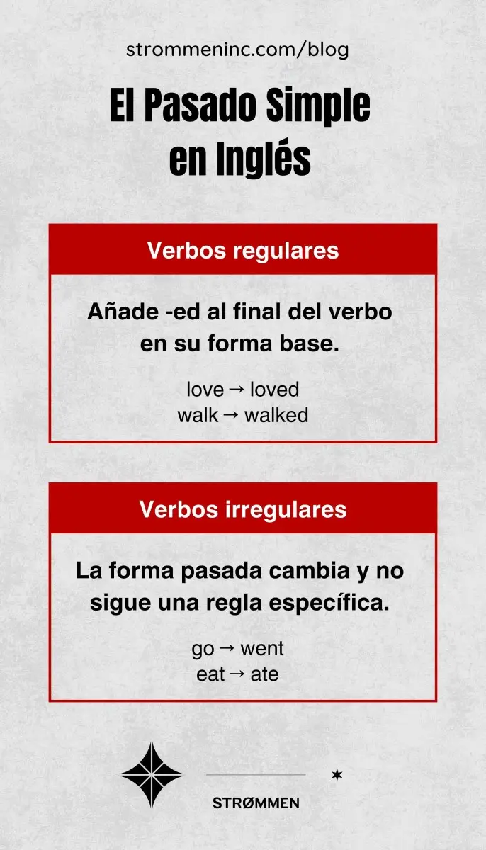 El Pasado Simple en Inglés