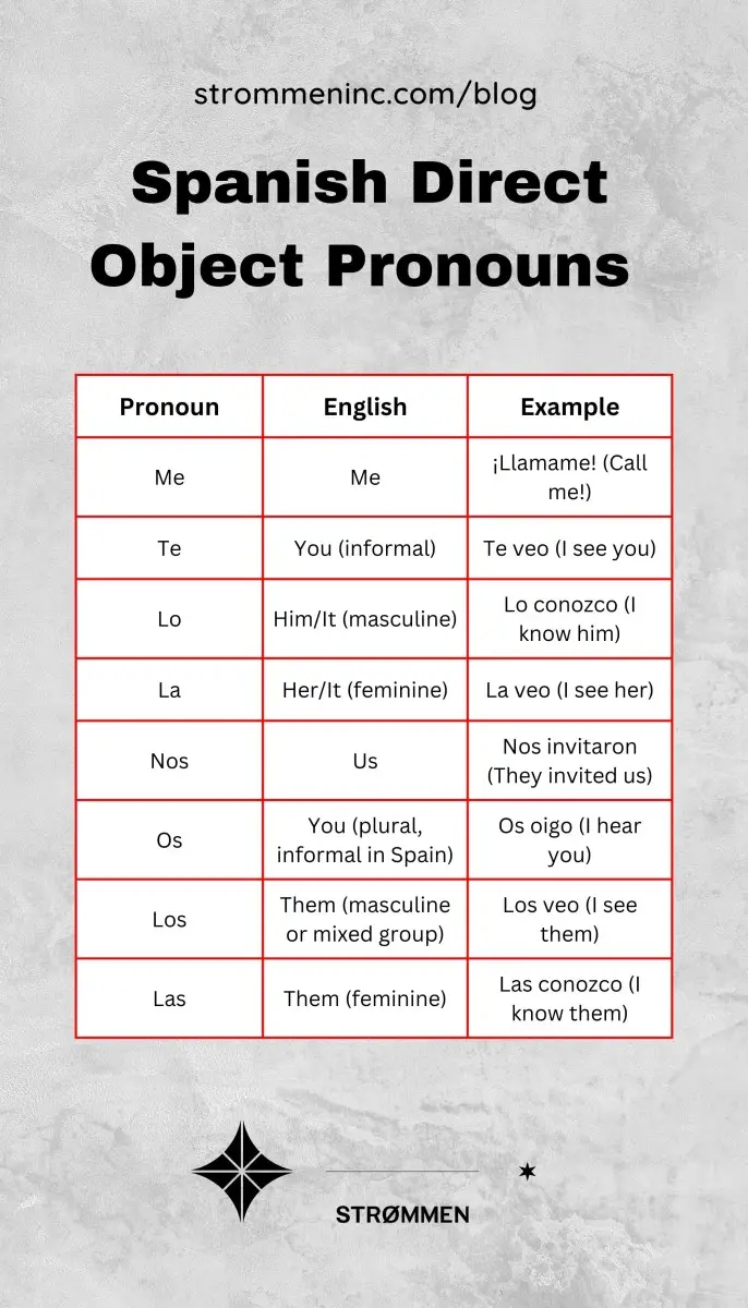 Spanish Direct Object Pronouns