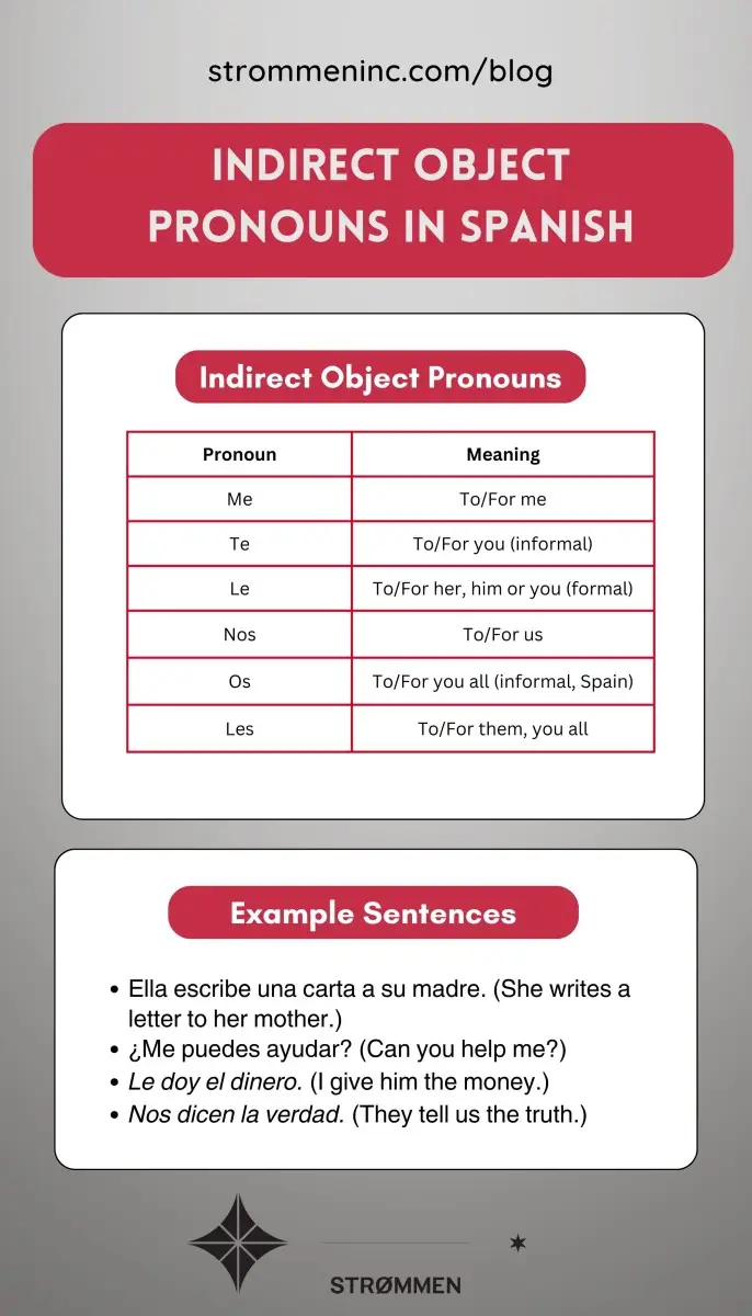 Indirect Object Pronouns in Spanish