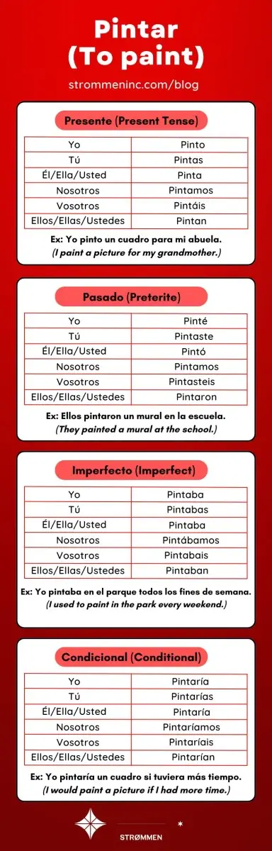 Pintar Conjugation in Spanish