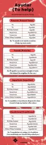 “Ayudar” Conjugation in Spanish