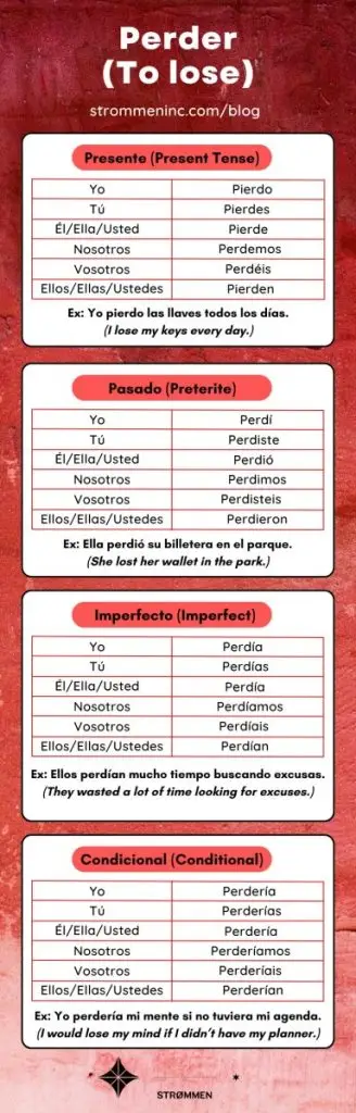 Perder Conjugation in Spanish