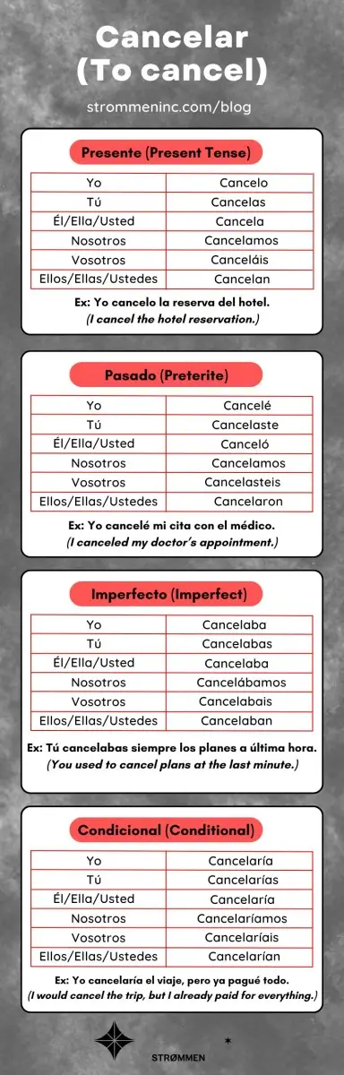 Cancelar Conjugation in Spanish