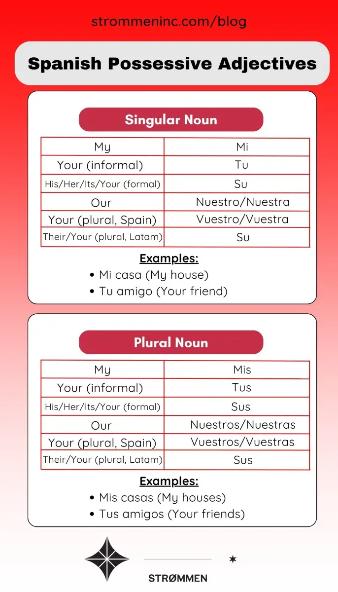 Mastering Spanish Possessive Adjectives
